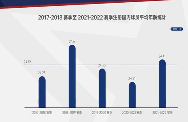 CBA国内球员平均24.41岁，韩硕是大哥徐昕成小弟相关图三