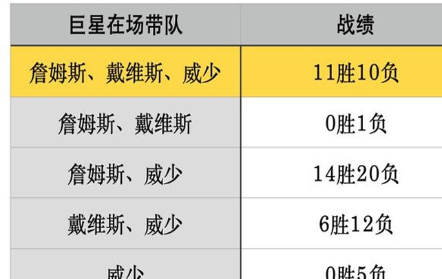 如果詹眉不受伤，湖人就能进季后赛？除非发明附加赛的人被解雇相关图八