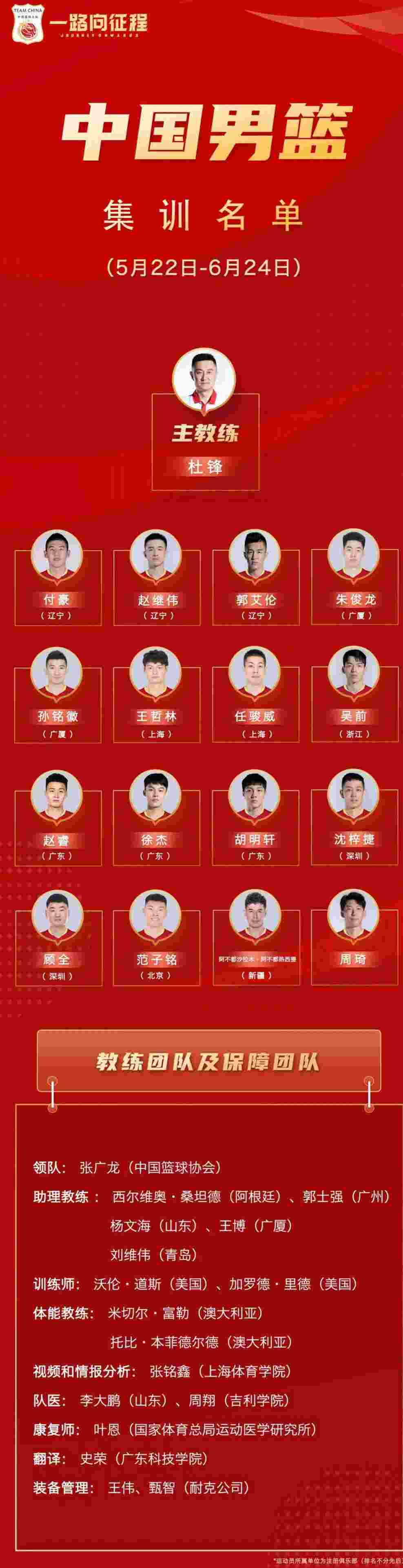 中国男篮16人集训名单公布 郭少周琦入选辽粤各三人