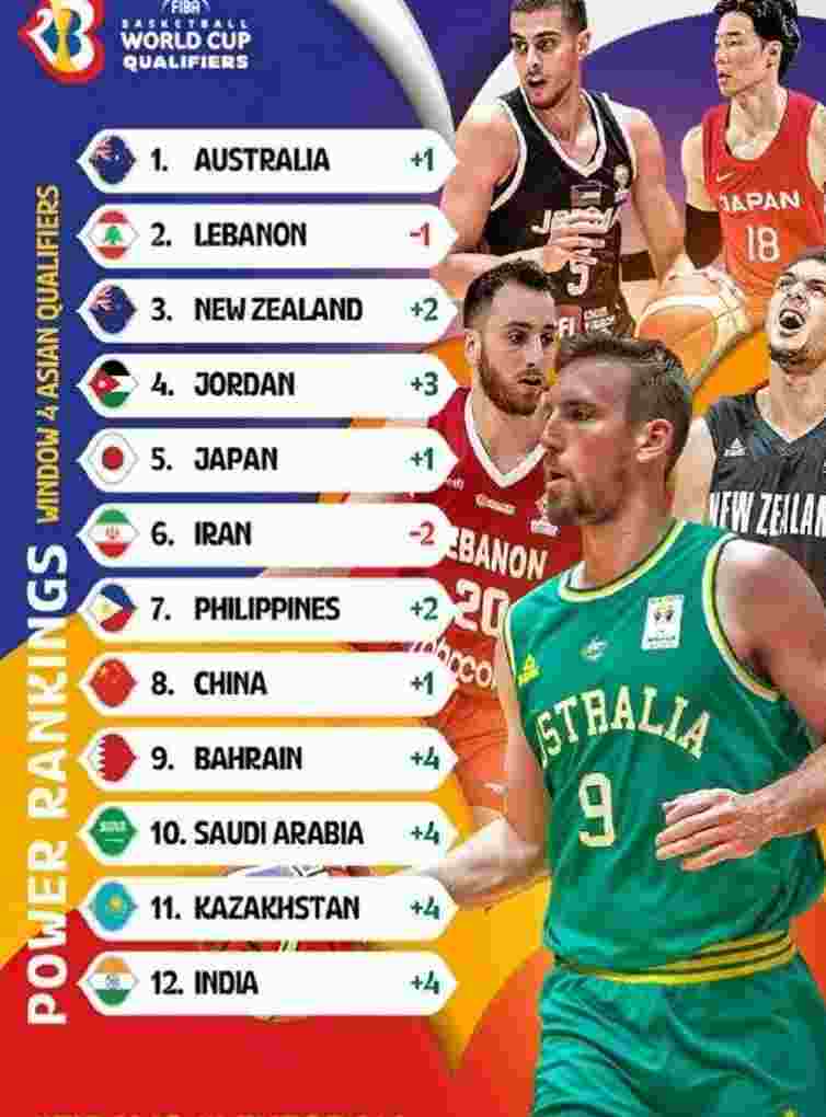 FIBA更新世预赛亚太区实力榜：中国第八 不及日本约旦