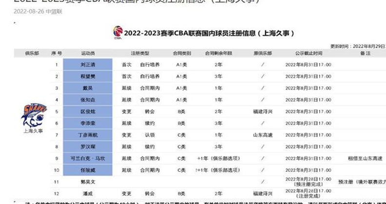 丁彦雨航宣布加盟上海男篮 双方签下1年C类合同相关图四