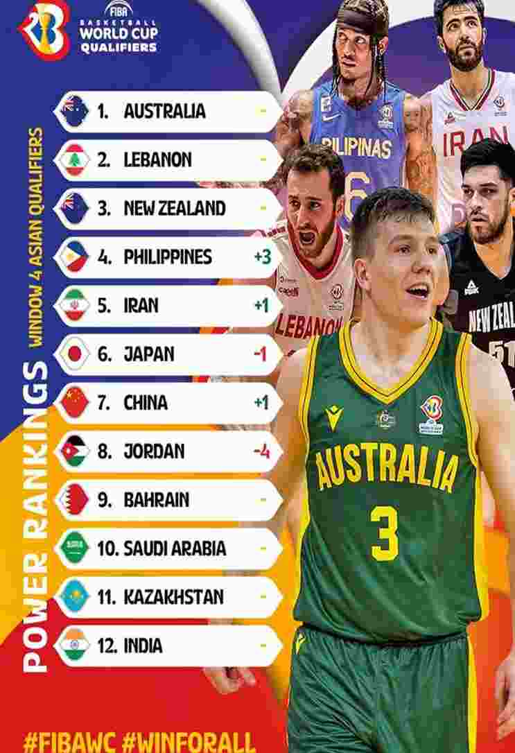 FIBA更新世预赛亚洲区实力榜：中国排名升至第七