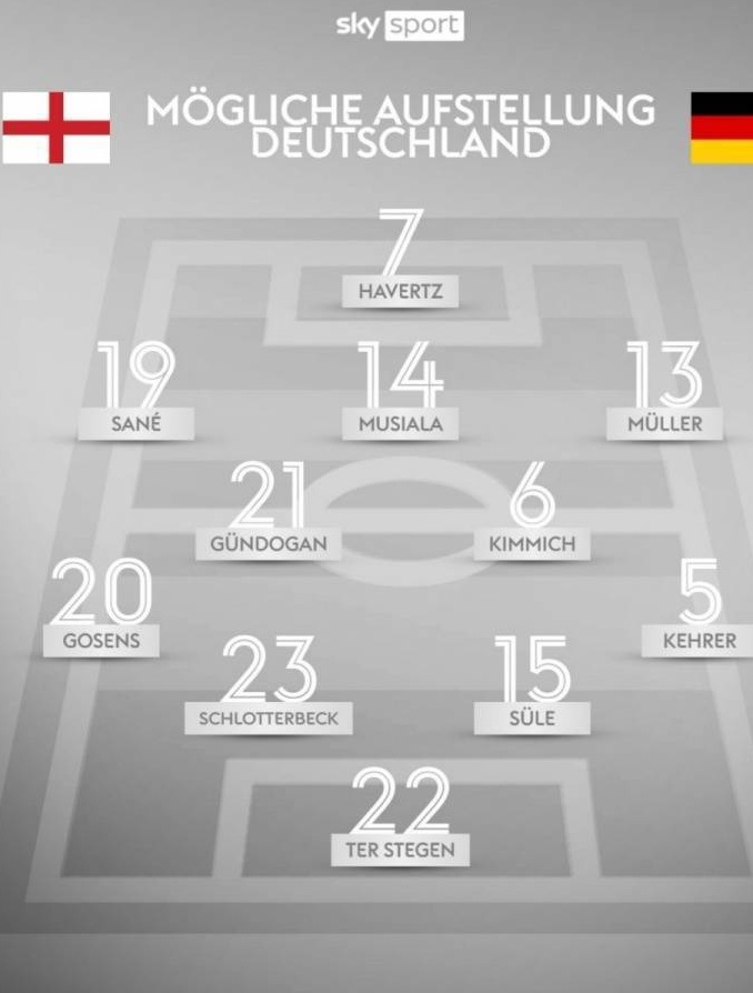 天空体育预测德国首发阵容：哈弗茨、穆西亚拉、萨内、穆勒在列