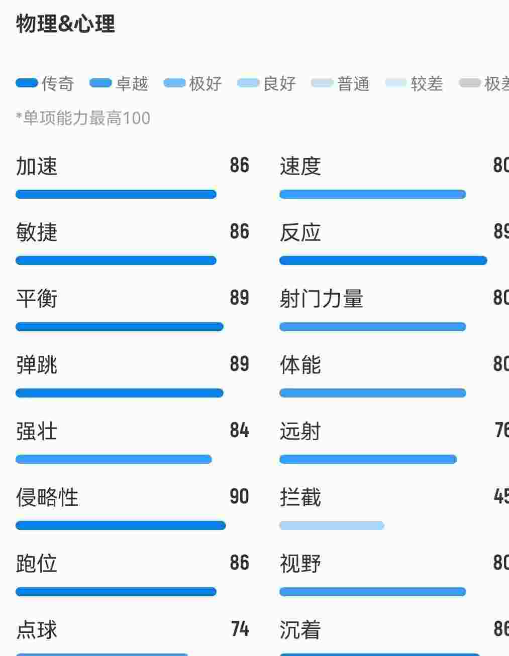 “冠军之师”中的“南郭先生”？世界杯上的劳塔罗到底怎么了？相关图三