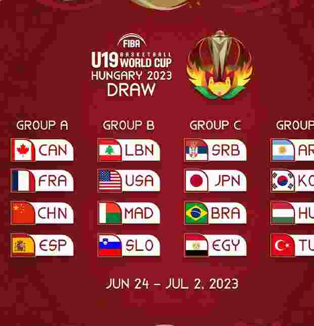 U19男篮世界杯抽签分组：中国队同组三大劲旅