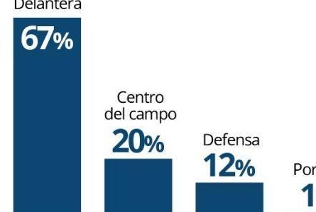 巴萨球迷投票：57%希望梅西回归，63%支持办欧超相关图三