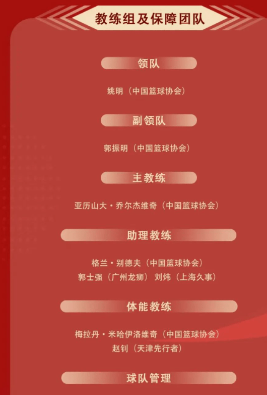中国篮协官方公布男篮集训18人大名单 郭艾伦落选相关图二