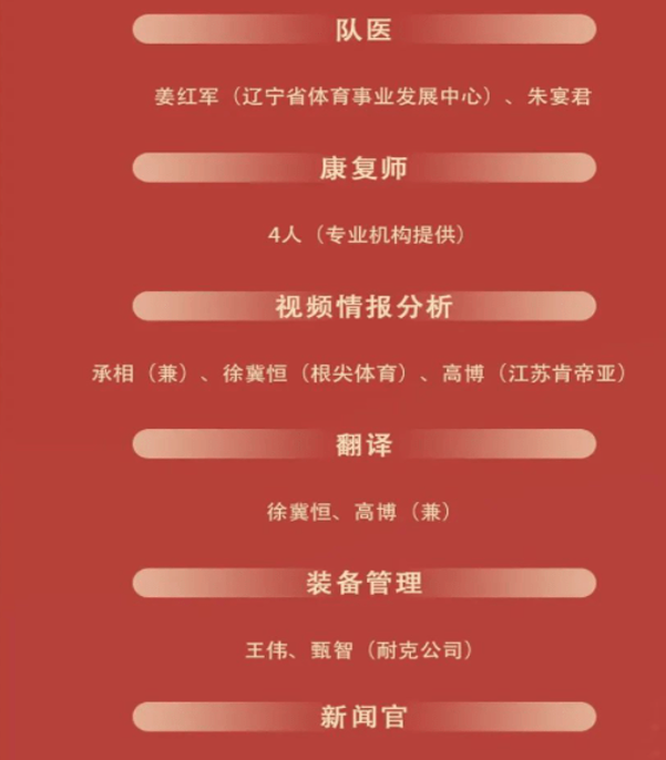中国篮协官方公布男篮集训18人大名单 郭艾伦落选相关图三