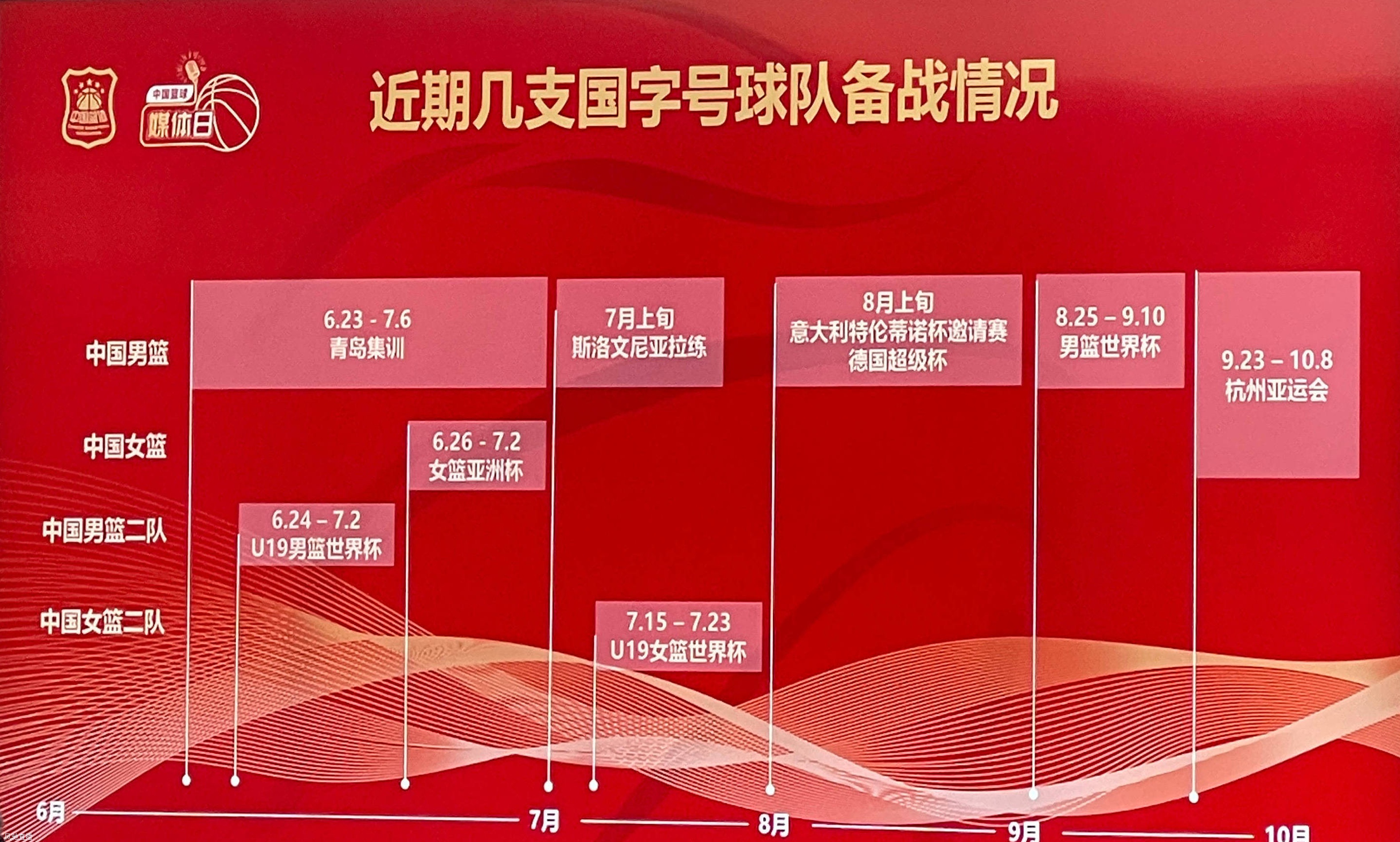 篮协公布国字号今夏主要任务 男女篮为奥运资格而战