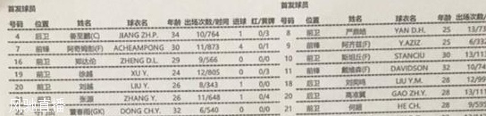 深圳vs武汉三镇首发：阿奇姆彭、姜至鹏先发，斯坦丘、邓涵文出战