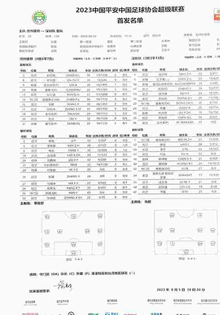 沧州vs深圳首发：奥斯卡 亚历山德里尼 董春雨出战，瓦卡索回归首秀