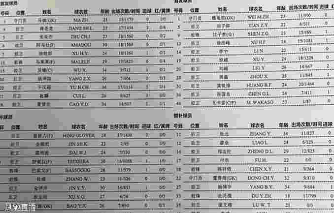 上海申花vs深圳首发：于汉超、曹赟定先发戴伟浚替补，瓦卡索出战