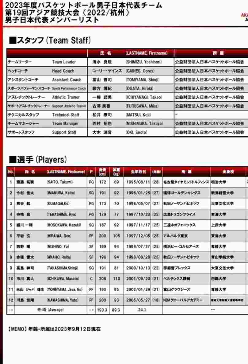 日本男篮亚运会名单调整 无1人参加过今夏男篮世界杯