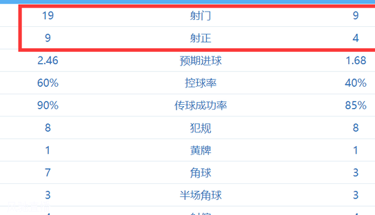 3-4后！曼联一人成败笔，扑救失误+拜仁9次射正进4球，创45年纪录相关图九