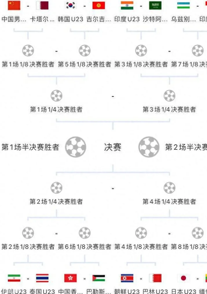 亚运男足中国vs卡塔尔首发：戴伟浚领衔，谭龙、方昊、陶强龙先发相关图三