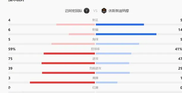 迈阿密国际决赛战败，梅西沉默叹气，这位NBA巨星却拍手叫好相关图五