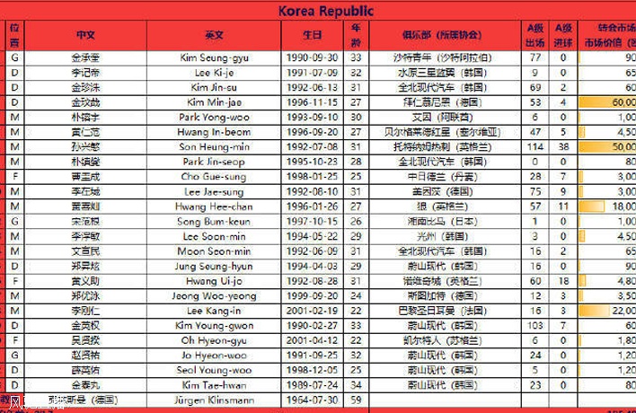 国足战韩国23人名单：武磊、韦世豪领衔、王上源在列，徐浩峰落选相关图二