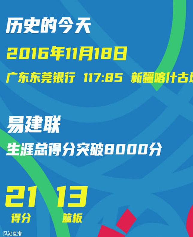 CBA历史上的今天：29岁易建联突破8000分大关