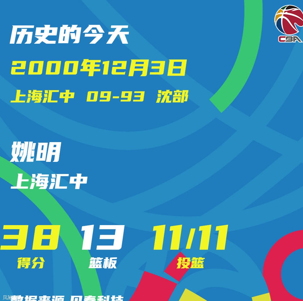 历史上的今天：姚明成CBA首位38+10且命中率100%球员