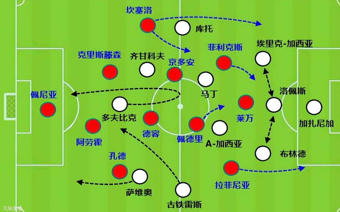 单兵对抗成功率32%！35岁莱万，打飞12次绝佳机会相关图二