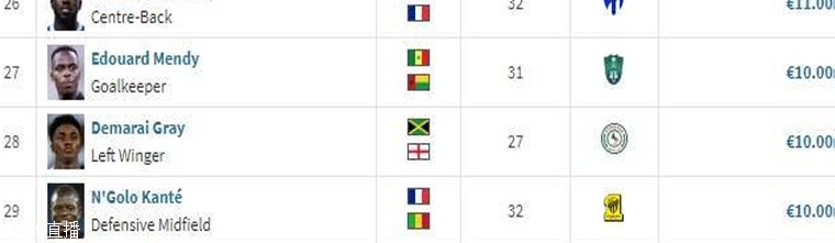 沙特联身价更新：C罗1500万不变，内马尔、马内下跌，菲米跌去1/3相关图三