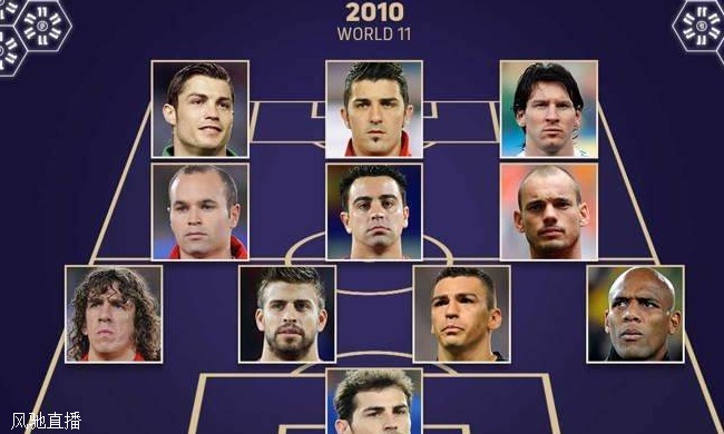 神仙打架FIFA历年最佳阵：梅西连续16年、C罗连续15年入选相关图十四