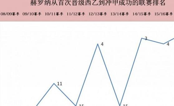 赫罗纳，野百合也有春天相关图四