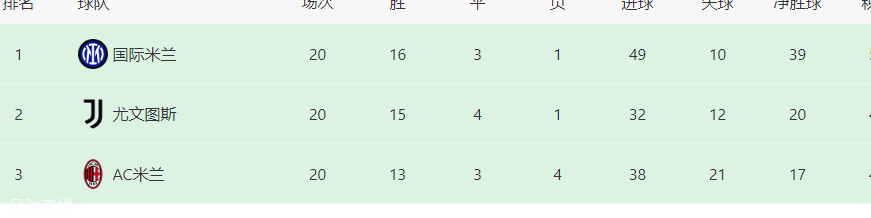 国米VS拉齐奥前瞻：3大铁卫坐镇，恰球王领衔，劳塔罗携中超旧将冲锋