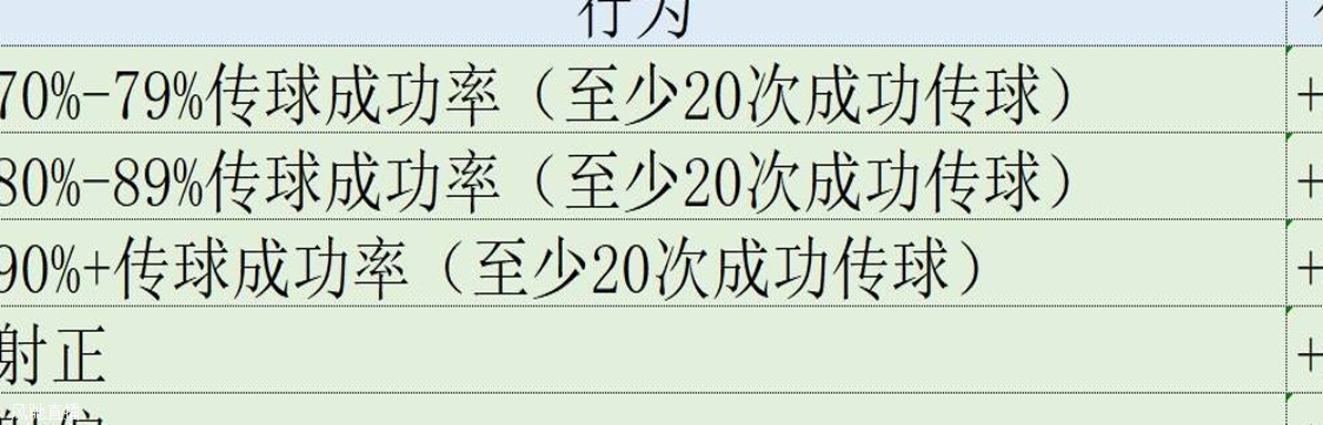 欧冠表现分：哈兰德第1姆巴佩升第2，福登3罗德里戈4拜仁集体低迷相关图七