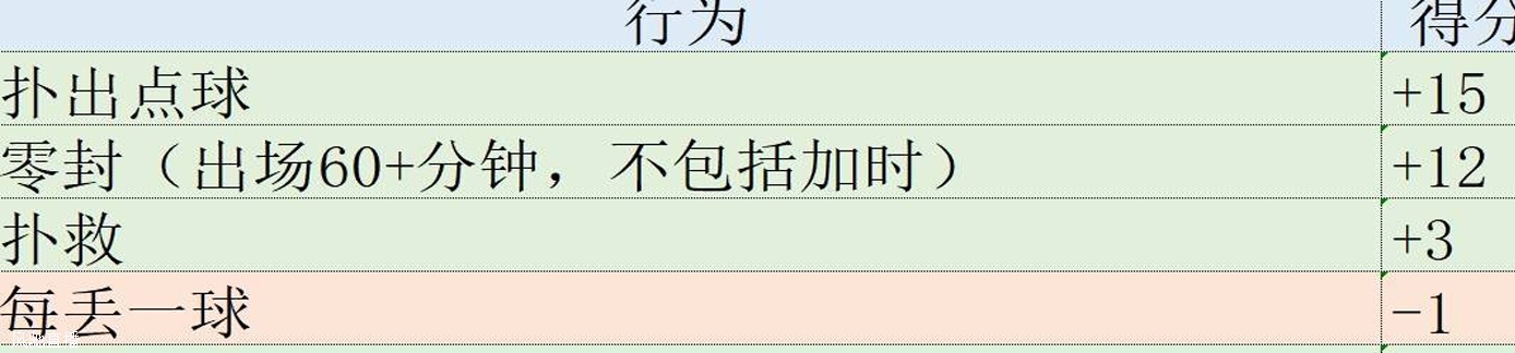 欧冠表现分：哈兰德第1姆巴佩升第2，福登3罗德里戈4拜仁集体低迷相关图五