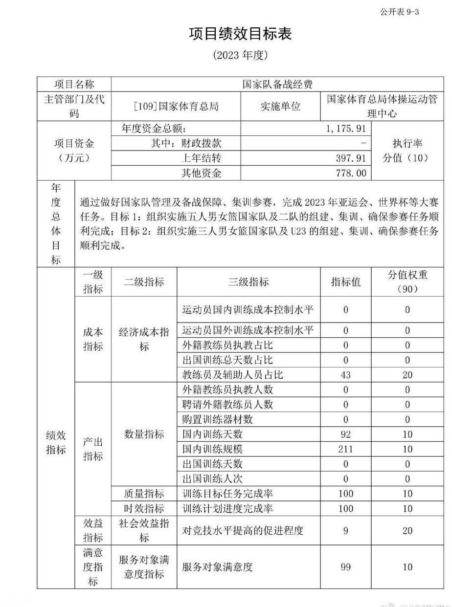 媒体人：中国男篮获大量预算扶持 却未能完成既定目标相关图二