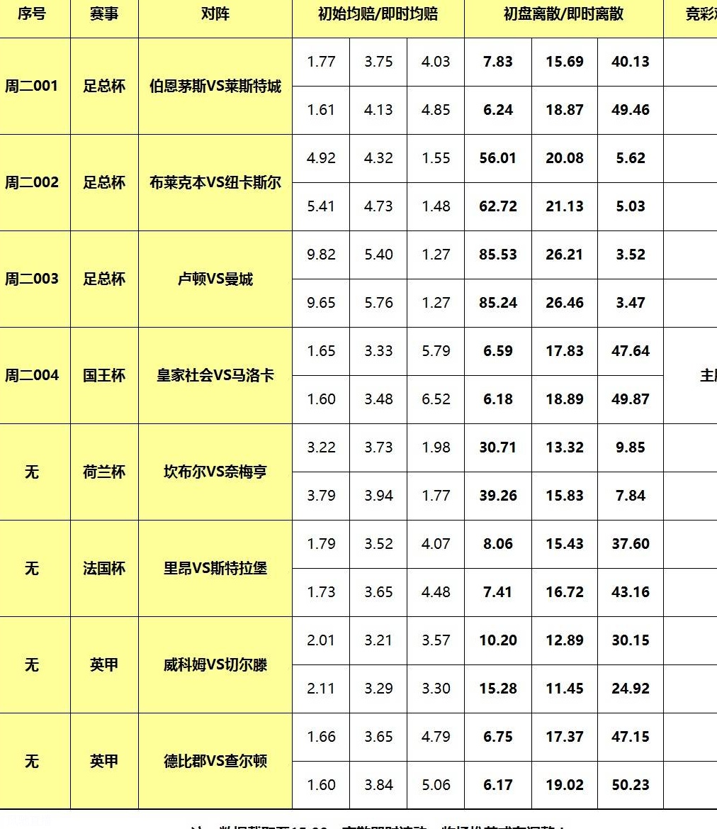 27日大嘴足球离散：曼城纽卡征战足总杯，皇家社会冲击决赛！相关图二