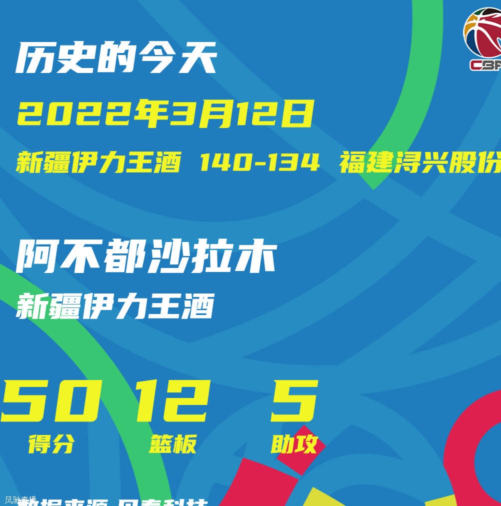 两年前的今天：阿不都沙拉木50+12+5历史唯一