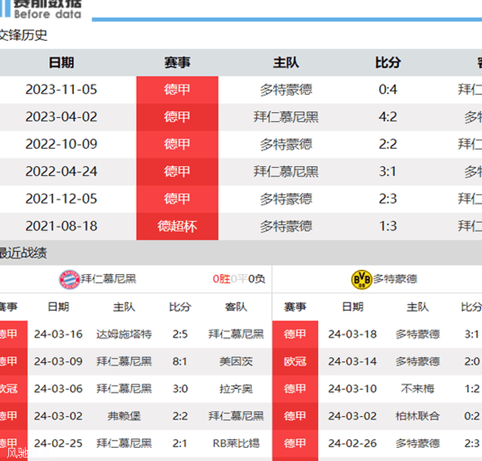 CCTV5直播拜仁vs多特：德甲国家德比 血脉压制 南大王力擒大黄蜂相关图三