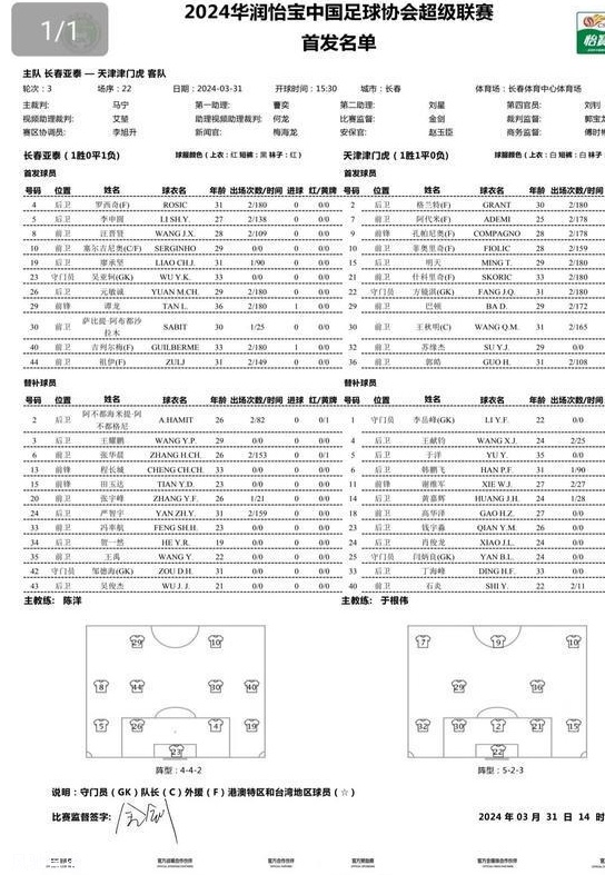 4外援pk5外援！亚泰vs津门虎首发：谭龙先发，巴顿、明天出战相关图三