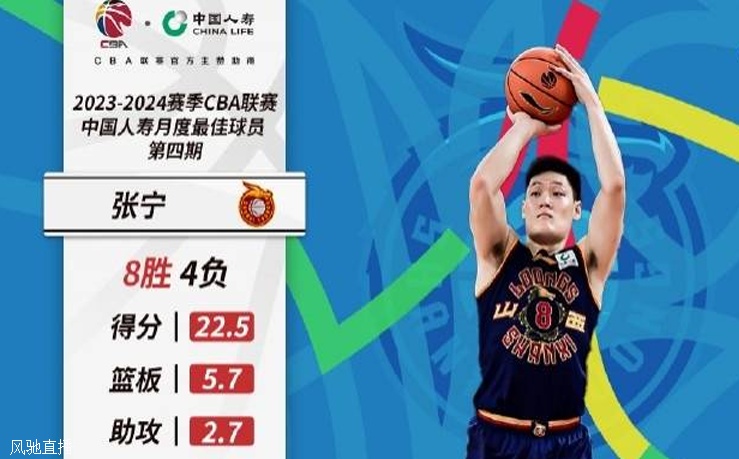 CBA公布第四期月最佳：张宁携手鲍威尔当选