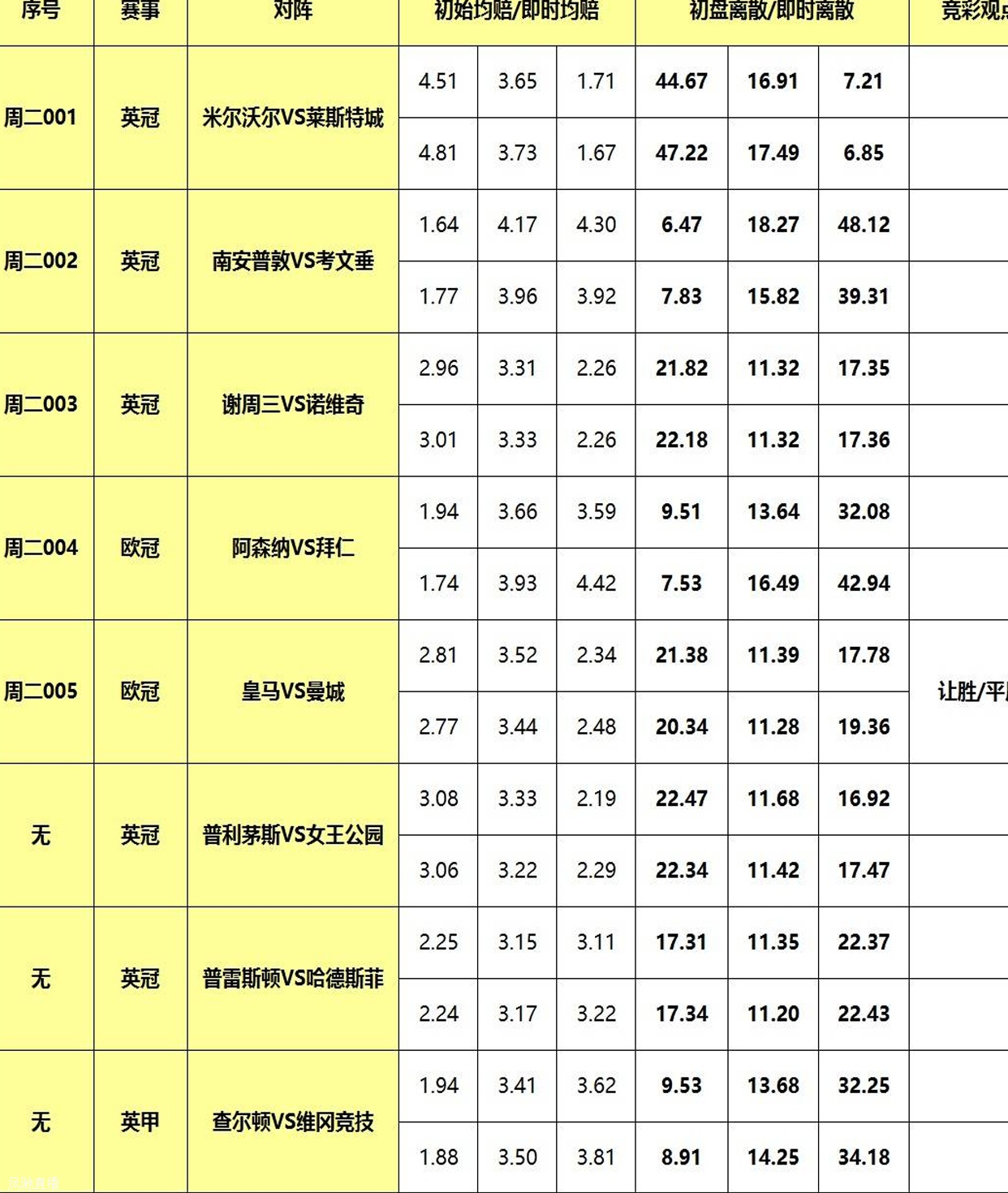 9日大嘴足球离散：阿森纳欧冠大战拜仁，皇马主场阻击曼城！相关图二