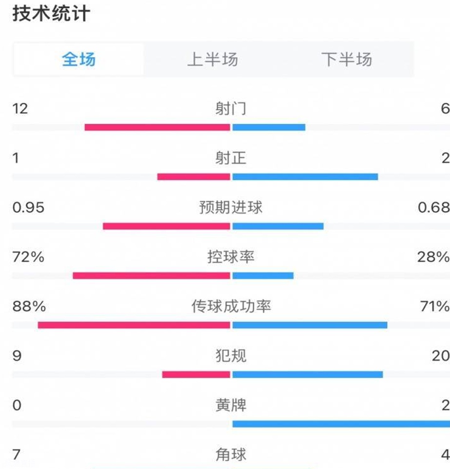 阿森纳强势挑战拜仁，三策略助阿尔特塔逼迫图赫尔难堪相关图十二