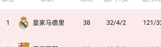 凯恩不孤单！联赛空砍大号金靴：梅西50球、C罗48球、伊瓜因36球相关图二