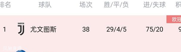 凯恩不孤单！联赛空砍大号金靴：梅西50球、C罗48球、伊瓜因36球相关图四