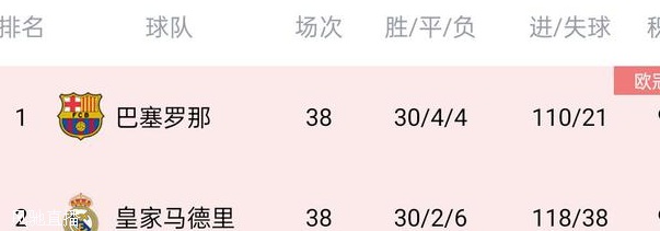 凯恩不孤单！联赛空砍大号金靴：梅西50球、C罗48球、伊瓜因36球相关图三