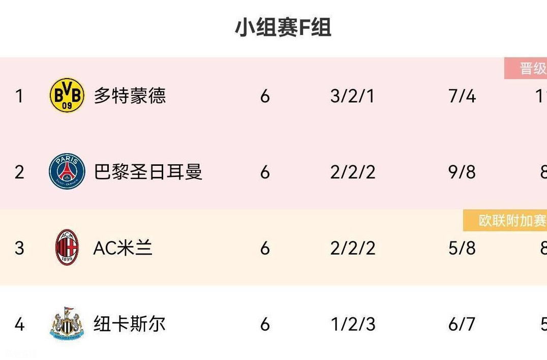 今日趣图：登贝莱单赛季9战旧主，姆总拿欧冠再去皇马？相关图十二