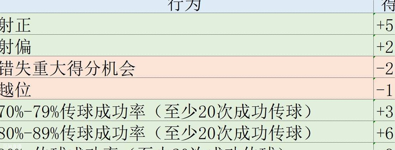 欧冠表现分：姆巴佩榜首哈兰德止步第6 胡梅尔斯第2卢宁上升55位相关图十