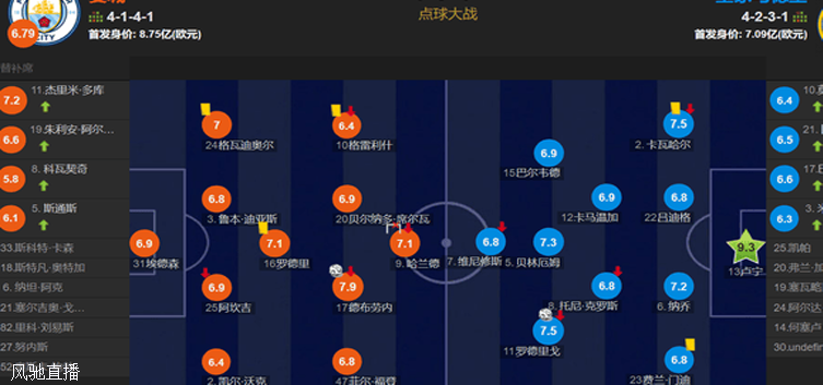 曼城狂射33脚却锋无力 卢宁8次扑救 皇马点球大战胜出进欧冠4强相关图二