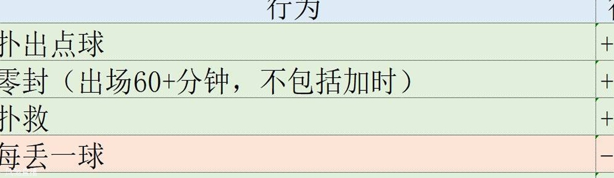 欧冠表现分：姆巴佩榜首哈兰德止步第6 胡梅尔斯第2卢宁上升55位相关图七