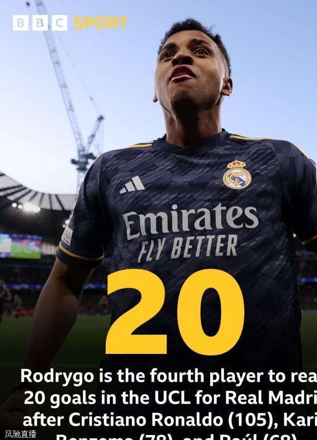 罗德里戈已在欧冠中打进20球，皇马队史仅次于C罗、本泽马和劳尔