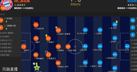 基米希制胜 阿森纳三叉戟集体哑火 拜仁1-0晋级欧冠4强战皇马相关图二