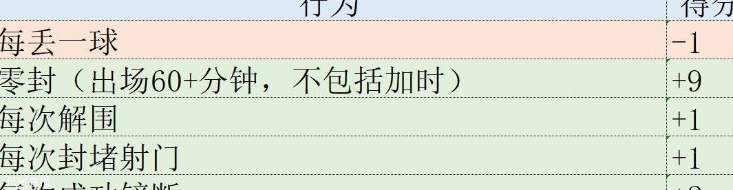 欧冠表现分：姆巴佩榜首哈兰德止步第6 胡梅尔斯第2卢宁上升55位相关图八