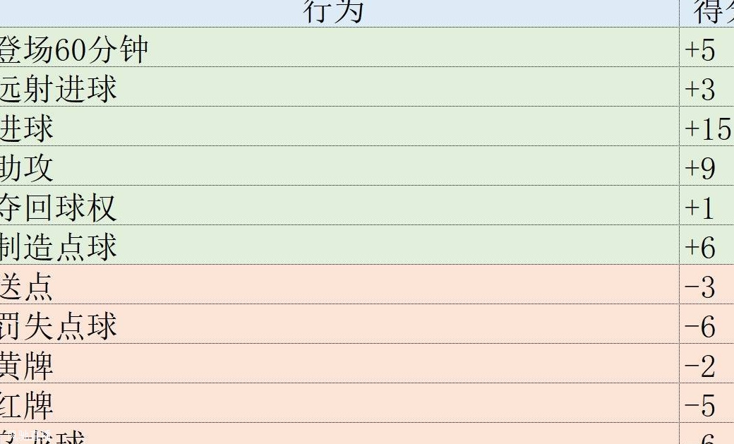 欧冠表现分：姆巴佩榜首哈兰德止步第6 胡梅尔斯第2卢宁上升55位相关图六