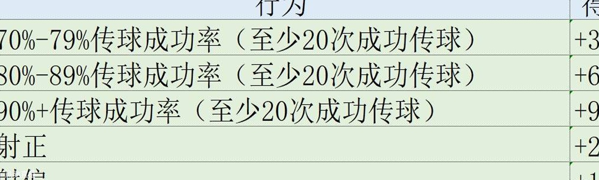 欧冠表现分：姆巴佩榜首哈兰德止步第6 胡梅尔斯第2卢宁上升55位相关图九